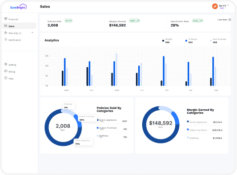 SureBright merchant portal sales dashboard