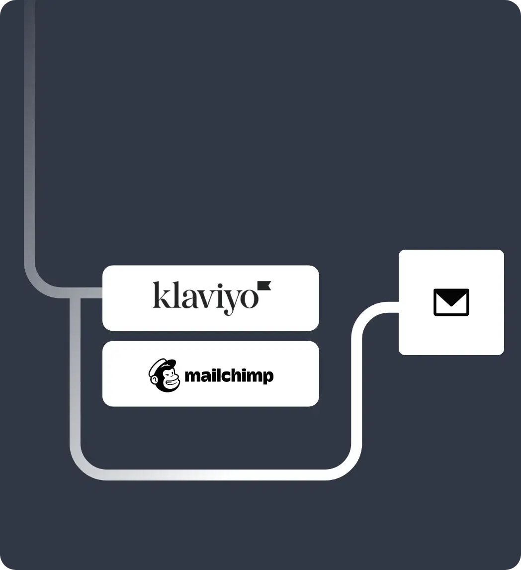 Klaviyo and Mailchimp connected to SureBright's post-purchase warranty emails